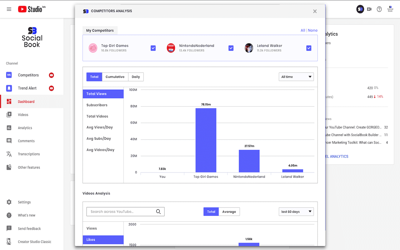 A computer screen shows Social Book YouTube analytics, highlighting benefits for hyperlocal digital marketing agencies in Pune. - IPSense.com