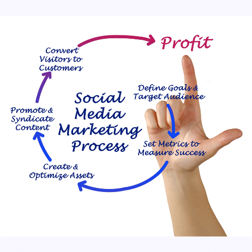 social media marketing