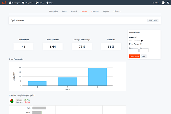 Hyperlocal Digital Marketing Agency Dashboard displaying quiz contest stats, score charts, entry info, and a sample Q&A by Pune’s top agency. - IPSense.com